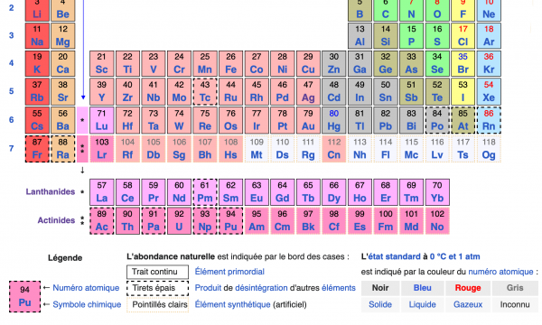 Les atomes "super lourds"