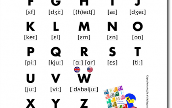 Alphabet pronunciation