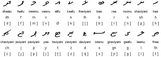 DHIVEHI