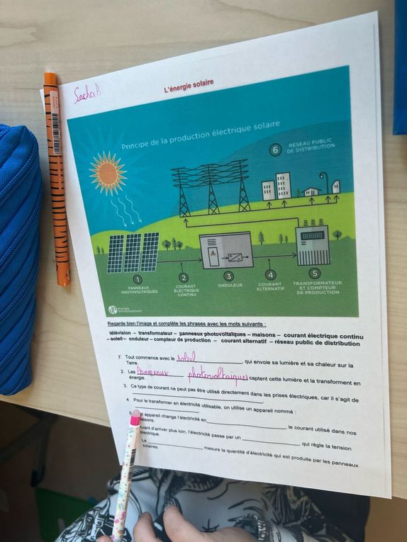Album photo :  projet d'écriture Classe Bleue 2025
