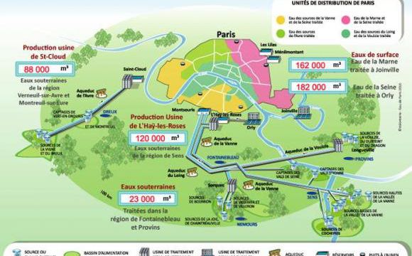 Approvisionner Paris en eau potable.