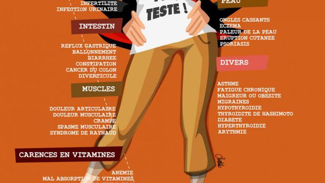 Quels sont les symptômes de l’intolérance au gluten ?