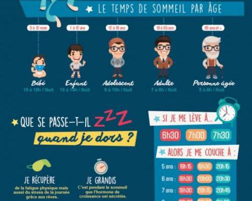 Temps de sommeil