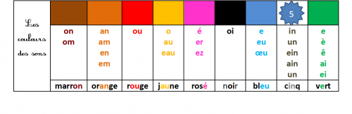 Couleur des sons