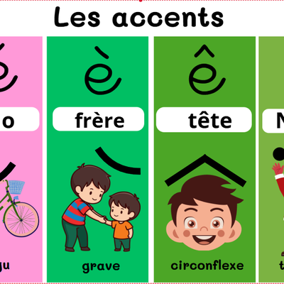 Les accents