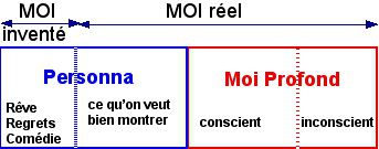 Le rôle que nous jouons dans la vie : notre "Persona" (1)