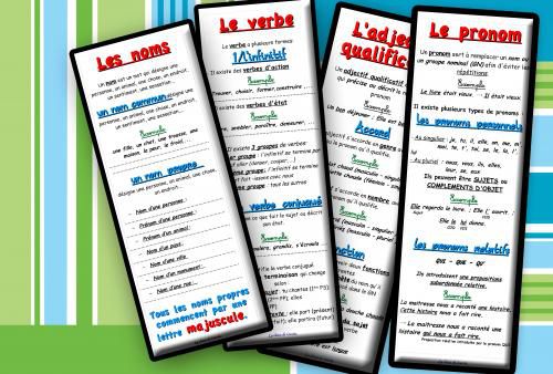 Eventail de la nature de mots