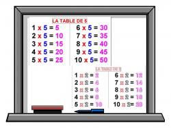 Affiches: tables de 2-3-4-5