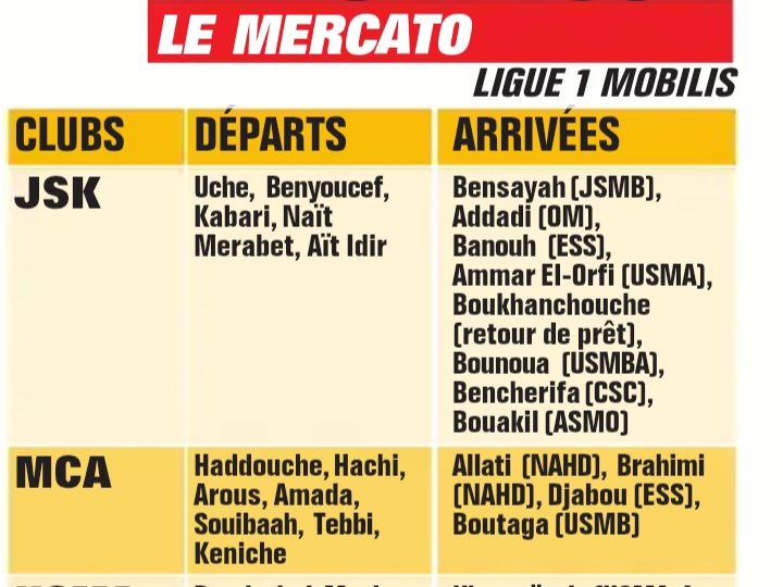 Le Mercato n'est pas terminé 
