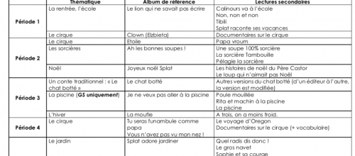 Prog Littérature GS/CP (année scolaire 2020/2021)