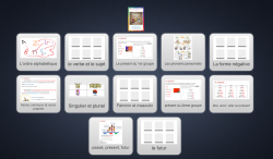 Activités en ligne en étude de la langue