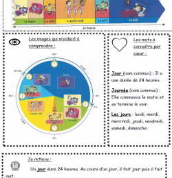 J'aime... les fiches de découverte du monde de Delfynus