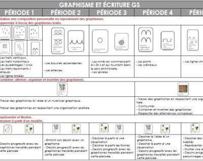 [programmations]  Mes programmations pour 2024-2025