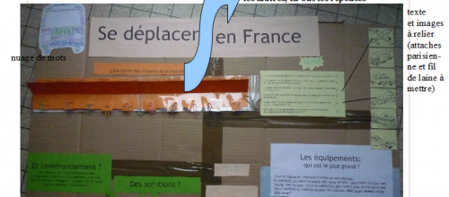 Lapbook: se déplacer en France