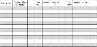 Tableau cas+tests COVID 19