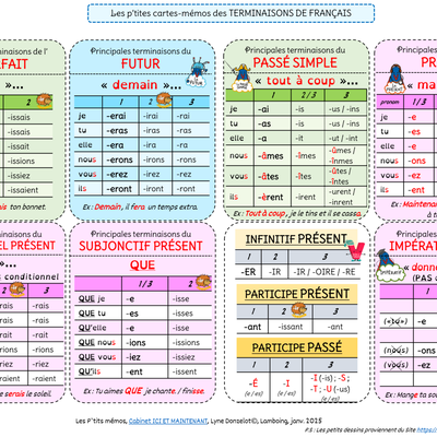 Cartes de conjugaison terminaisons à tous les temps-Français