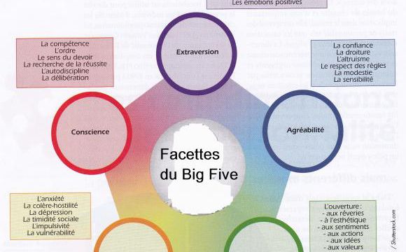 Les facettes des big five
