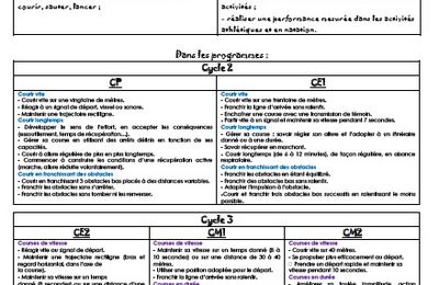 La course athlétique (pochette ZIL)