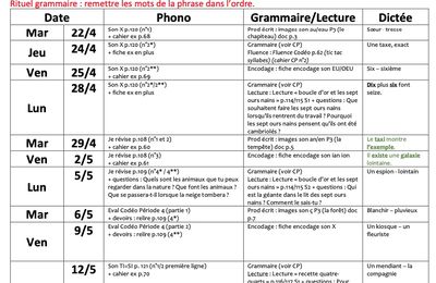 Planning du programme de différenciation en Période 4 (maths)