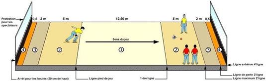 BOULE AMICALE VILLENEUVE DE BERG