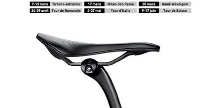 N'oubliez pas votre selle
