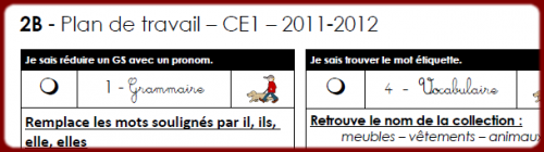 Plan de travail 2B