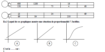 La proportionnalité