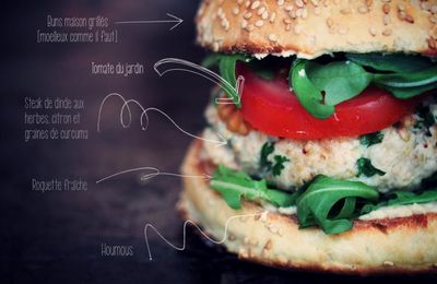 Burgers maison {dinde aux herbes, houmous & roquette}