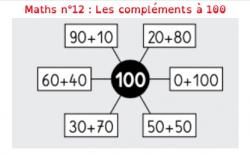 Leçon maths CE1 n°12 : les compléments à 100