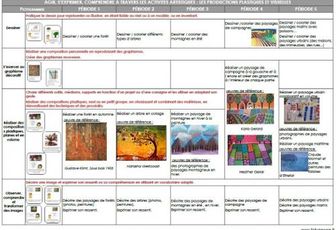 [programmation 2018-2019] Agir s'exprimer et comprendre à travers les activités artistiques (productions visuelles)