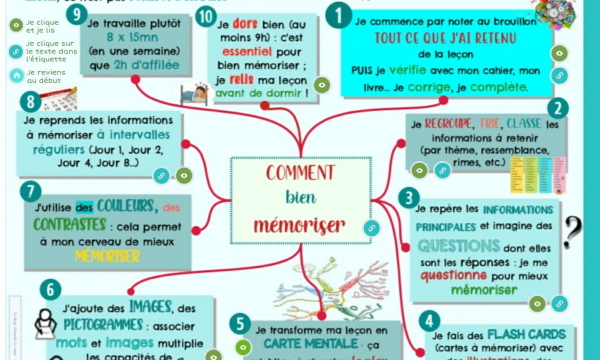 Développer sa mémoire