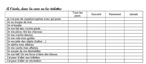 Questionnaire harcèlement