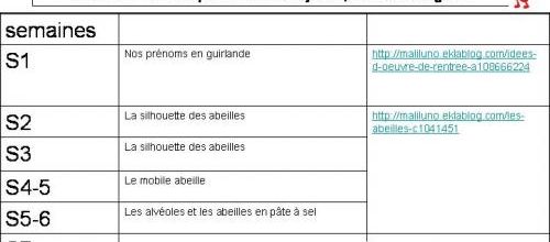 Petites et grosses bêtes: Programmation arts visuels