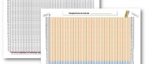 Rituel de la météo - Relevé de températures
