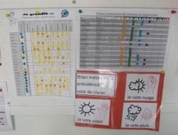 Quelques photos de mon dispositif de classe