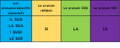 venerdì 21 febbraio