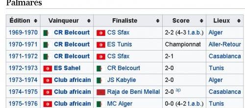 1969-1975 Coupe du Maghreb des Clubs Champions