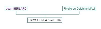 La famille Gerla ou Gerlard