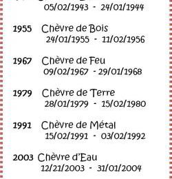 Signes du zodiaque chinois - Chèvre !
