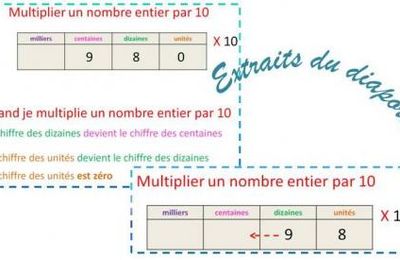 Multiplier par 10; 100; 1 000 : le diaporama