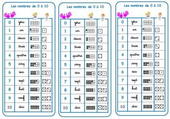 Mémo-fiche : les nombres de 0 à 10