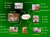 Objects in the house