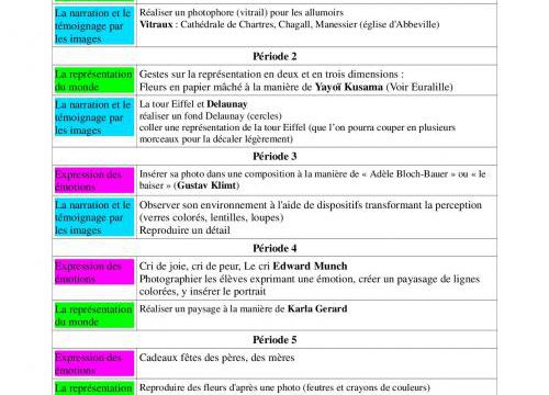 Progression arts plastiques CP 2016-2017