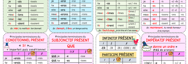 Cartes de conjugaison terminaisons à tous les temps-Français