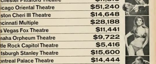 BOX OFFICE USA DU 26 NOVEMBRE 1968 AU 2 DECEMBRE 1968