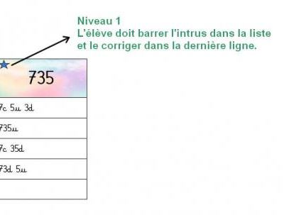 Ateliers numération CE2 - P1