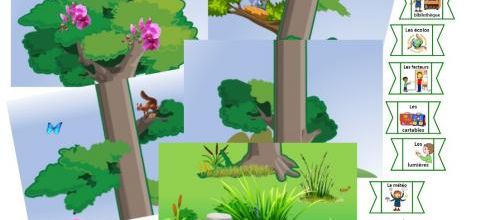 L'arbre des responsabilités