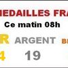 De l'humour en attendant les infos....