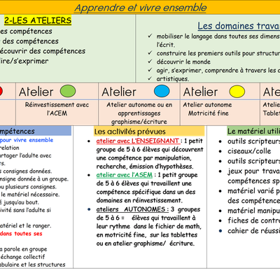 PROGRESSIONS/PROGRAMMATIONS