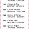 Signes du zodiaque chinois - Cochon !